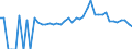 Indicator: 90% Confidence Interval: Lower Bound of Estimate of Percent of People Age 0-17 in Poverty for Decatur County, GA