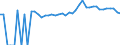 Indicator: 90% Confidence Interval: Upper Bound of Estimate of Percent of Related Children Age 5-17 in Families in Poverty for Decatur County, GA