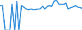 Indicator: 90% Confidence Interval: Upper Bound of Estimate of Percent of People of All Ages in Poverty for Decatur County, GA