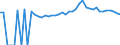 Indicator: 90% Confidence Interval: Upper Bound of Estimate of Percent of People Age 0-17 in Poverty for Decatur County, GA