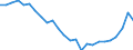 Indicator: Real Gross Domestic Product:: All Industries in Decatur County, GA