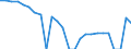 Indicator: Real Gross Domestic Product:: Private Goods-Producing Industries in Decatur County, GA
