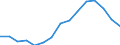 Indicator: Housing Inventory: Active Listing Count: estimate) in DeKalb County, GA