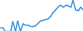 Indicator: Housing Inventory: Active Listing Count: ty, GA