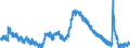 Indicator: Housing Inventory: Active Listing Count: 