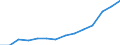 Indicator: Housing Inventory: Active Listing Count: estimate) in DeKalb County, GA