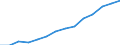 Indicator: Housing Inventory: Active Listing Count: imate) in DeKalb County, GA