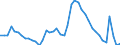 Indicator: Housing Inventory: Active Listing Count: 