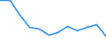 Indicator: Housing Inventory: Active Listing Count: year estimate) for DeKalb County, GA (DISCONTINUED)