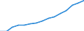 Indicator: Housing Inventory: Active Listing Count: eted an Associate's Degree or Higher (5-year estimate) in DeKalb County, GA