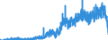 Indicator: Housing Inventory: Active Listing Count: , GA