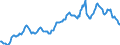 Indicator: Housing Inventory: Average Listing Price: in DeKalb County, GA