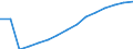 Indicator: Population Estimate,: Total (5-year estimate) in DeKalb County, GA