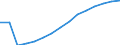 Indicator: Population Estimate,: Total, Not Hispanic or Latino (5-year estimate) in DeKalb County, GA