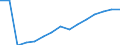 Indicator: Population Estimate,: Total, Not Hispanic or Latino, White Alone (5-year estimate) in DeKalb County, GA