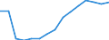 Indicator: Population Estimate,: Total, Not Hispanic or Latino, Black or African American Alone (5-year estimate) in DeKalb County, GA