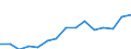 Indicator: Population Estimate,: Total, Not Hispanic or Latino, Some Other Race Alone (5-year estimate) in DeKalb County, GA