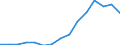 Indicator: Population Estimate,: Total, Hispanic or Latino, American Indian and Alaska Native Alone (5-year estimate) in DeKalb County, GA