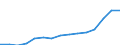 Indicator: Population Estimate,: Total, Hispanic or Latino, Two or More Races, Two Races Excluding Some Other Race, and Three or More Races (5-year estimate) in DeKalb County, GA