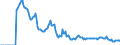 Indicator: Market Hotness:: Demand Score in DeKalb County, GA