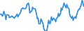 Indicator: Market Hotness:: Median Days on Market Day in DeKalb County, GA