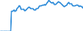 Indicator: Market Hotness:: Median Listing Price in DeKalb County, GA