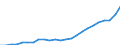 Indicator: Gross Domestic Product:: All Industries in DeKalb County, GA