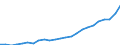 Indicator: Gross Domestic Product:: Private Services-Providing Industries in DeKalb County, GA