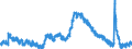 Indicator: Unemployed Persons in DeKalb County, GA: 