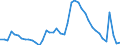 Indicator: Unemployed Persons in DeKalb County, GA: 