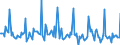 Indicator: Market Hotness: Page View Count per Property: in DeKalb County, GA