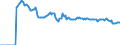 Indicator: Market Hotness: Page View Count per Property: Versus the United States in DeKalb County, GA