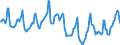 Indicator: Housing Inventory: Median Days on Market: in DeKalb County, GA