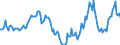 Indicator: Housing Inventory: Median Days on Market: Year-Over-Year in DeKalb County, GA