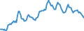 Indicator: Housing Inventory: Median: Listing Price in DeKalb County, GA