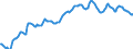 Indicator: Housing Inventory: Median: Listing Price per Square Feet in DeKalb County, GA