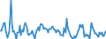 Indicator: Housing Inventory: Median: Listing Price per Square Feet Month-Over-Month in DeKalb County, GA