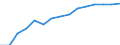 Indicator: Population Estimate,: by Sex, Total Population (5-year estimate) in Dodge County, GA