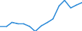 Indicator: Population Estimate,: for Workers (5-year estimate) in Dodge County, GA