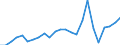 Indicator: Gross Domestic Product:: Private Goods-Producing Industries in Dodge County, GA