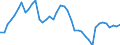 Indicator: Employed Persons in Dodge County, GA: 