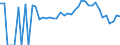 Indicator: 90% Confidence Interval: Lower Bound of Estimate of Related Children Age 5-17 in Families in Poverty for Dodge County, GA