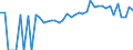 Indicator: 90% Confidence Interval: Lower Bound of Estimate of People of All Ages in Poverty for Dodge County, GA