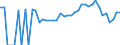 Indicator: 90% Confidence Interval: Lower Bound of Estimate of Percent of Related Children Age 5-17 in Families in Poverty for Dodge County, GA