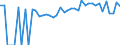 Indicator: 90% Confidence Interval: Lower Bound of Estimate of Percent of People of All Ages in Poverty for Dodge County, GA