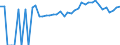 Indicator: 90% Confidence Interval: Upper Bound of Estimate of Percent of Related Children Age 5-17 in Families in Poverty for Dodge County, GA