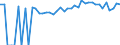 Indicator: 90% Confidence Interval: Upper Bound of Estimate of Percent of People of All Ages in Poverty for Dodge County, GA