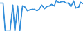 Indicator: Estimated Percent of: People of All Ages in Poverty for Dodge County, GA