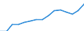 Indicator: Population Estimate,: by Sex, Total Population (5-year estimate) in Dooly County, GA