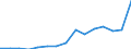 Indicator: Population Estimate,: Total, Not Hispanic or Latino, Two or More Races (5-year estimate) in Dooly County, GA